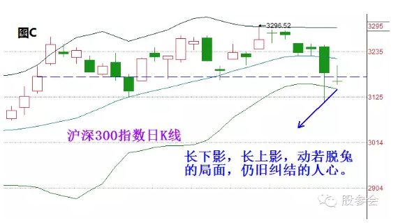 1.蓝色虚线，只生存一天，破了就大跌了，助跌性也证明了它确实有一定的阻力作用在。