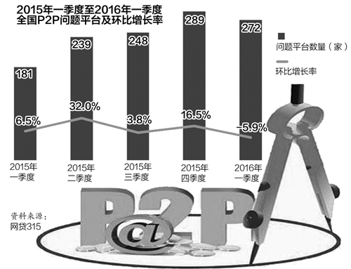 专家认为，互联网金融具有跨行业、跨市场、跨地域的特点，且创新发展变化非常快，在鼓励创新的同时明确要求要注重防范风险，趋利避害，健康发展。同时，监管政策一定要适应互联网发展的要求