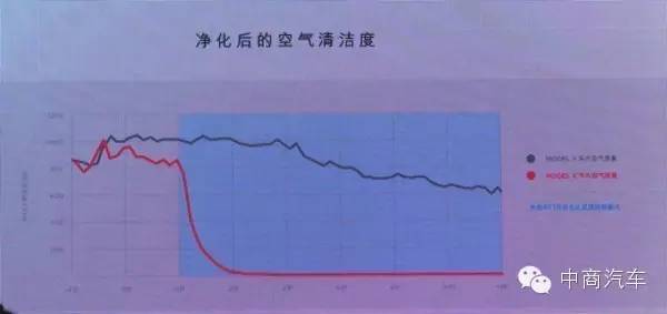 特斯拉在中国的第二次浪潮