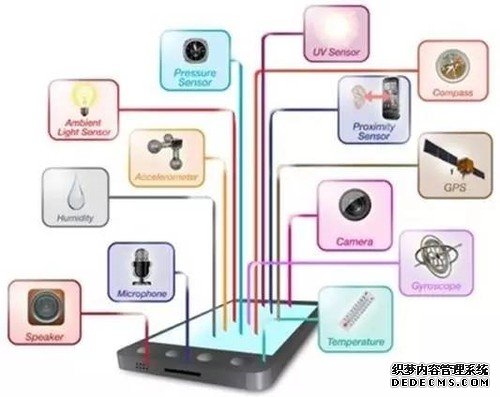 手机里竟然有这么多传感器！终于都搞懂了