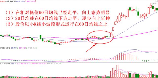 尾盘主力大资金加仓30股，周二必定拉涨无疑（名单）