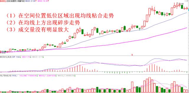 尾盘主力大资金加仓30股，周二必定拉涨无疑（名单）