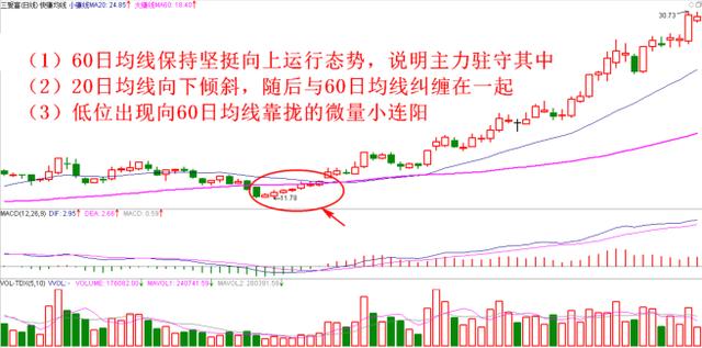 尾盘主力大资金加仓30股，周二必定拉涨无疑（名单）