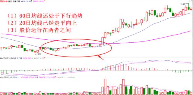 尾盘主力大资金加仓30股，周二必定拉涨无疑（名单）