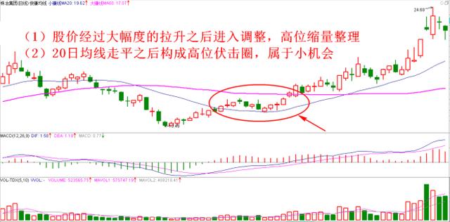 尾盘主力大资金加仓30股，周二必定拉涨无疑（名单）