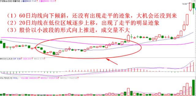 尾盘主力大资金加仓30股，周二必定拉涨无疑（名单）