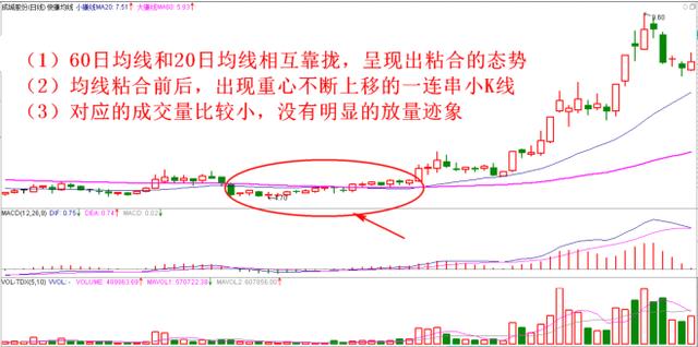 尾盘主力大资金加仓30股，周二必定拉涨无疑（名单）