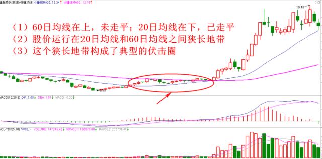 尾盘主力大资金加仓30股，周二必定拉涨无疑（名单）