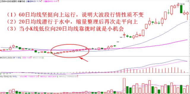 尾盘主力大资金加仓30股，周二必定拉涨无疑（名单）