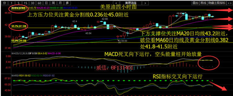 从四小时图来看，目前价格横盘高位，布林带还是呈上扬之势，细心的朋友不难发现价格虽然在震荡，但收盘价格越发越高，说明多头还是主角，布林带向上开口，附图指标MACD金叉缩量，快慢线粘合有向下形成死叉趋势，RSI也是走出粘合向下的形态，短线空头偏强。综合来看，金成认为行情以震荡为主，做单上保持低多为主，高短空为辅！