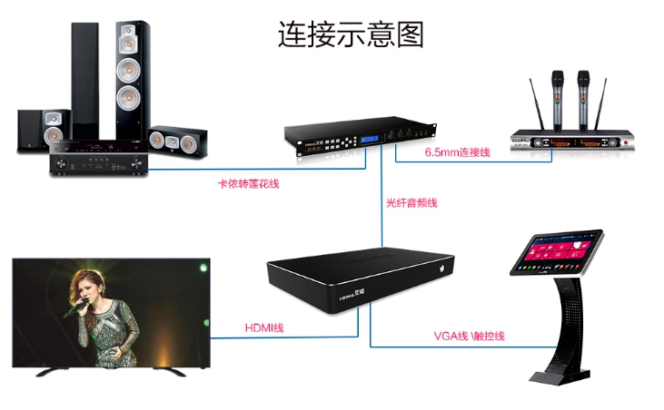 家庭影院如何改造家庭KTV