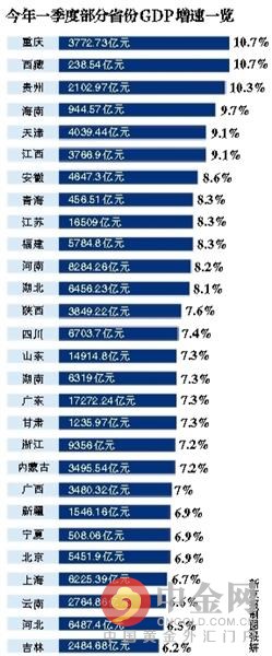 更搞笑的是，中国国内专家还对此寻找解释理由。人民大学教授刘元春称，“数据显示政府的刺激政策开始显效，经济增长稳定。”