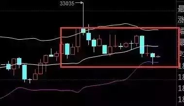 元少论金：4.25晚间美盘沥青、铜操作思路