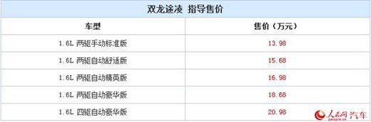 外观方面，途凌基本延续了XLV-Air概念车的设计理念，较为夸张的前/后保险杠设计、双腰线以及悬浮式车顶等造型元素都出现了新车上。此外，新车从C柱开始加长了235mm，具有宽大舒适的乘用空间。第二排座椅倾斜至32.5度，由此可以进行各种折叠组合以满足乘客或载物的需求，其可用行李舱达到720升。