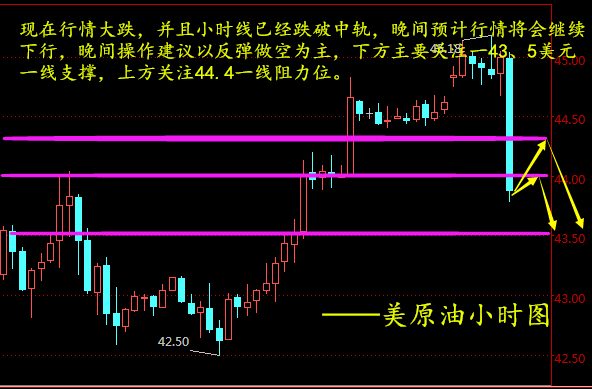 4月27日EIA数据利多行情暴跌多单被套怎么解策略