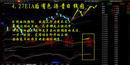 EIA利多双油走低，附解套方案