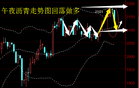 烷烃具体操作策略