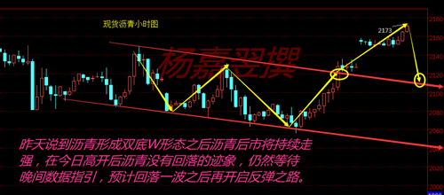 小时线看布林带开口运行，K线运行于布林带中轨上方；短周期MA5、MA10均线交金叉运行；附图MACD指标运行于0轴线上，红色动能增强，指标强势；日线上看，布林带开口运行，K线运行于布林带中轨上方；短周期上MA5、MA10均线交金叉上扬；附图MACD指标运行于0轴上方，红色动能增强，指标较强。