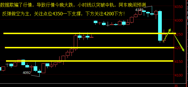 暴涨全都是阴谋，（解套）看下半夜布局！