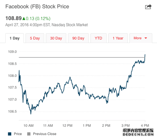 Facebook财报解读：“移动第一”的压倒性胜利