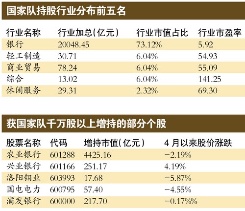 地量后节后或有结构性变盘