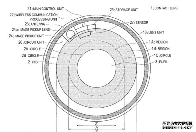 索尼智能隐形眼镜专利：眨眼就能拍视频 