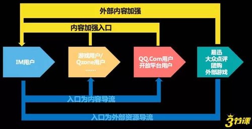 BAT之痛：腾讯社交帝国的死里逃生和未知恐惧