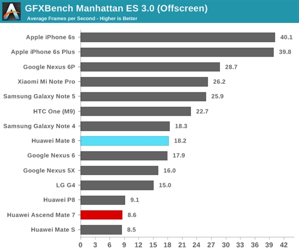 余承东：麒麟950全球第一！GPU能带2K屏