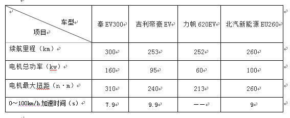 不光跑得远，还得跑得快