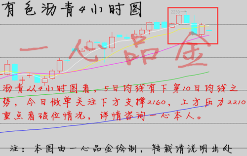 掘金猎人：金融大鳄看油市，现货原油沥青行情分析