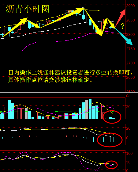 姚钰林--西商沥青参考操作建议