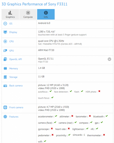 索尼两款新机曝光 或为Xperia C继任者 