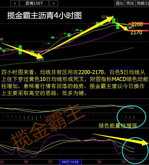 综合得出，当前市场依然处于严重的供应过剩局面，目前的涨势并无坚实的基本面支撑。