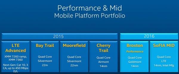 按照之前的计划，Broxton和SoFIA作为新的移动端SoC产品将作为2016年的新品进行推出。