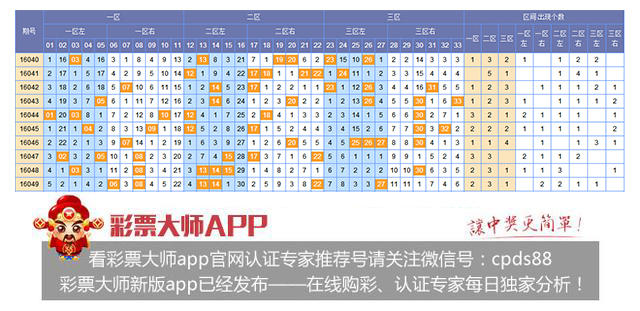 福利彩票双色球050期关注三区必出号2-3枚