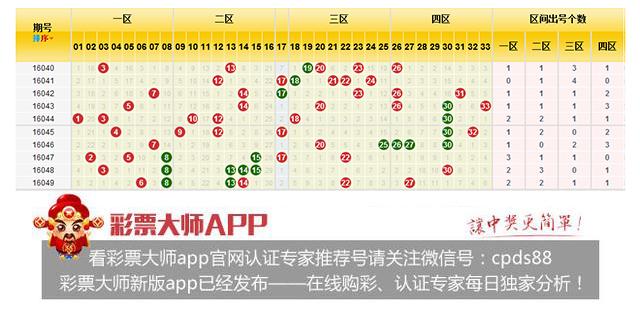 一区(01-08)：上期开出号码：06 08，近期该区开出号码14枚。