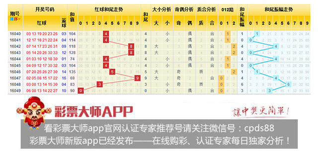 福彩双色球050期关注红球尾号3大热