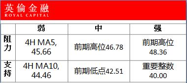 市况爆发性及急促性高，媒体对油价波动诠释又见谬论，入市前必须头脑清醒，严守止损。