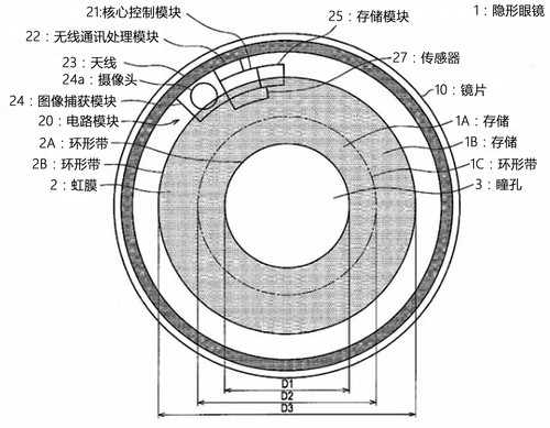 眨眼即可拍照不是梦，索尼已申请了相关专利