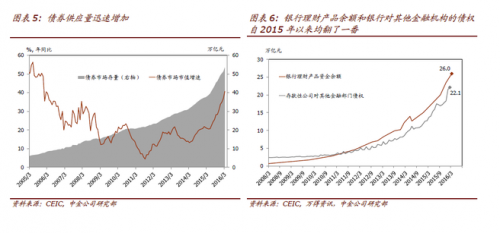 尽管在经济再通胀和信用风险重新定价的双重影响下，债市可能维持震荡，但中金认为，从宏观层面上看，国内信用市场的系统性风险已经在过去的一年逐步被化解。