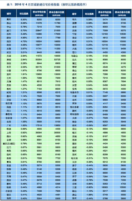 政治局定调“有序”去库存 热门二线成楼市复苏主力军