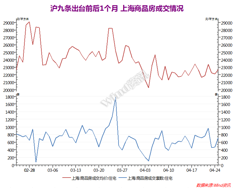 政治局定调“有序”去库存 热门二线成楼市复苏主力军