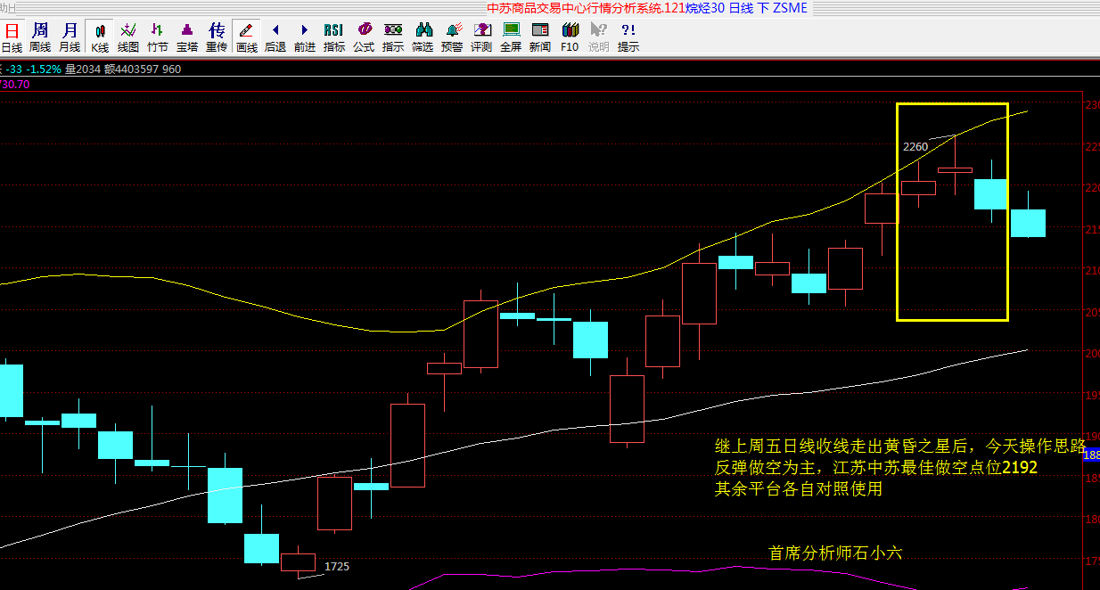 石小六提示5.3晚中苏原油/沥青参考计划