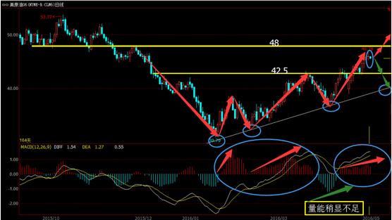 原油价格虽下跌但并不需要恐慌或将徘徊于45—50
