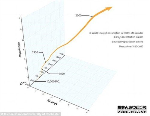 外星文明真的存在？结果出炉：让人吃惊！