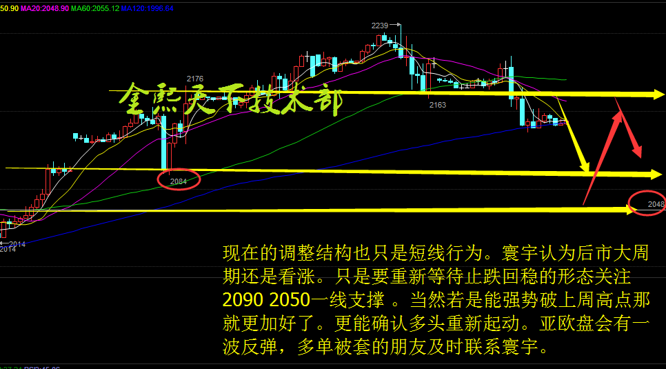 5-3（周二）原油交易策略：（关注寰宇看世界）