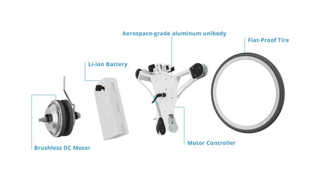 在规格尺寸方面，GeoOrbital有26英寸、700C（兼容28、29英尺）两种尺寸供消费者选择，号称能够匹配超过市面上95%的自行车轮。两种尺寸的车轮都采用了36V、500W的无刷直流电机，电池容量分别为6Ah和10Ah，充电时间则为3小时和4小时。有趣的是，GeoOrbital还提供了充电宝功能，你可以利用它来为你的智能设备进行充电。