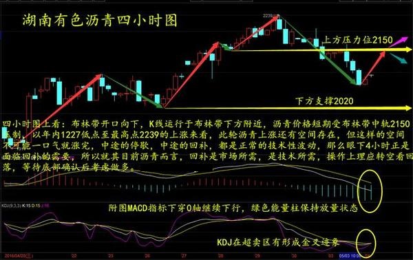 另外，截止4月29日当周美国API库欣地区原油库存小增38.2万桶，前值减少188万桶。