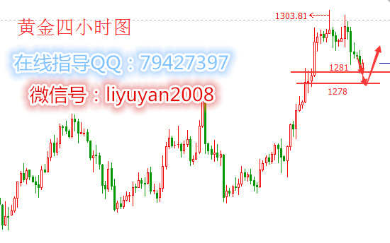 黄金走势分析及思路讲解