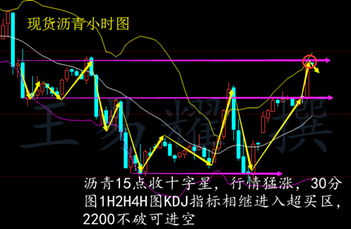 王易耀：5.5油价回暖遇阻，非农周能否高歌？